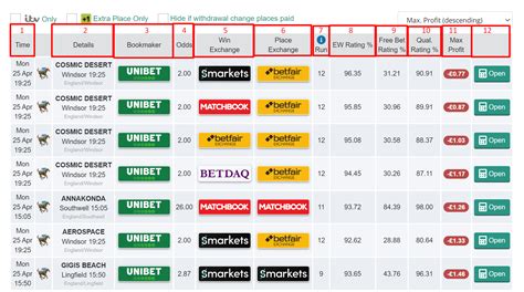 odds monkey matcher.